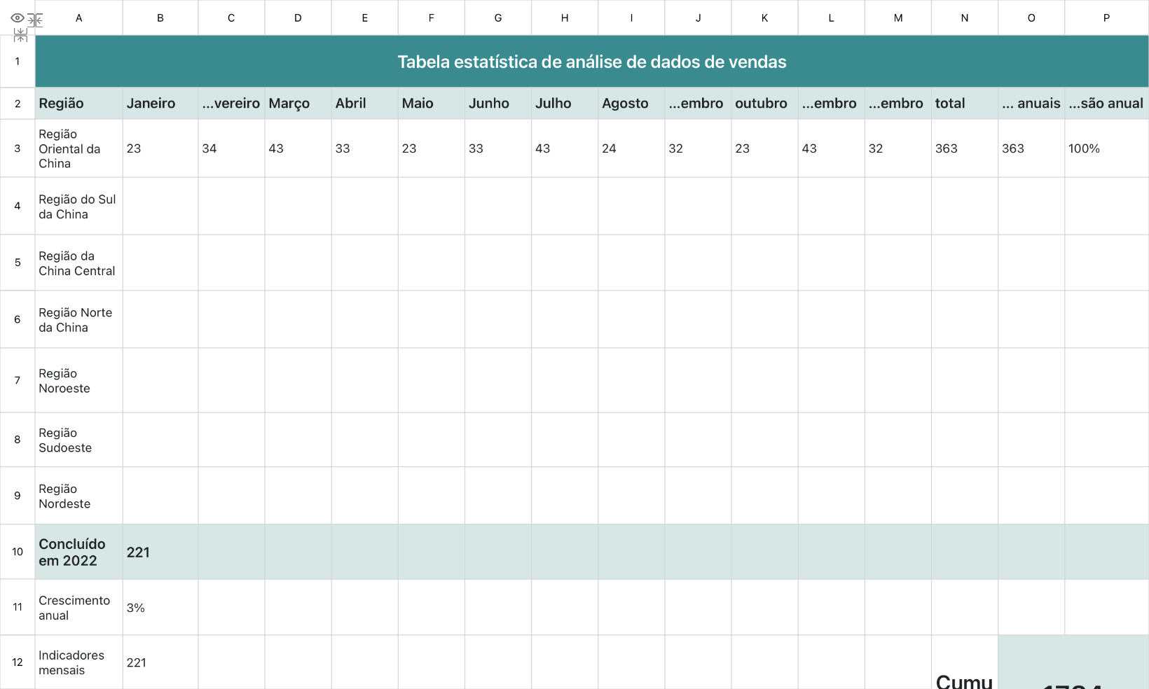 Tabela estatística de análise de dados de vendas